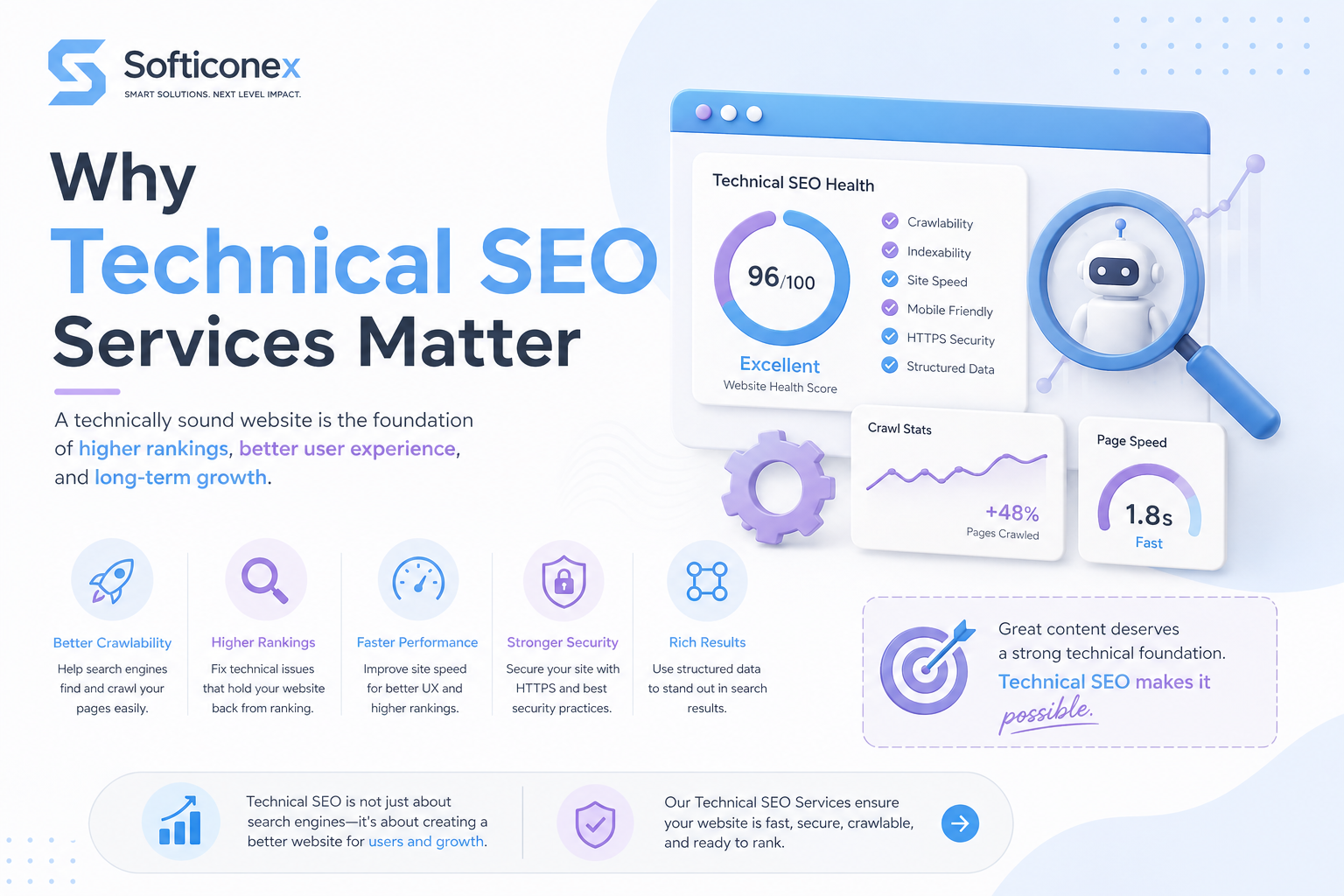 Technical SEO Services