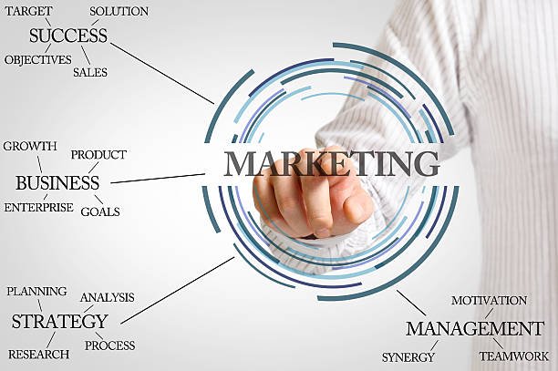 Marketing Fundamentals