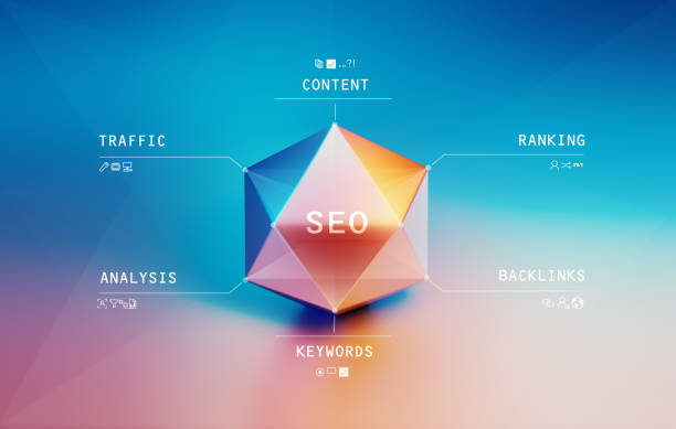 content marketing