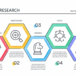 Scope Of Digital Marketing