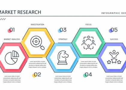 Scope Of Digital Marketing