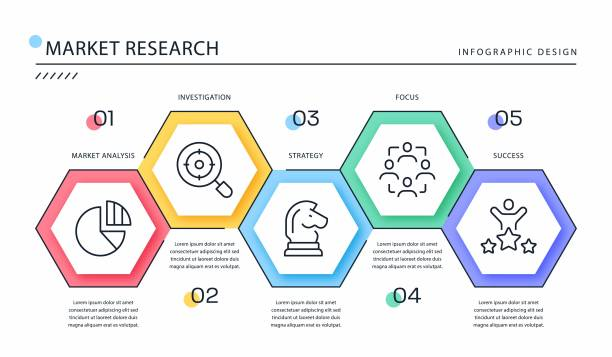 Scope Of Digital Marketing