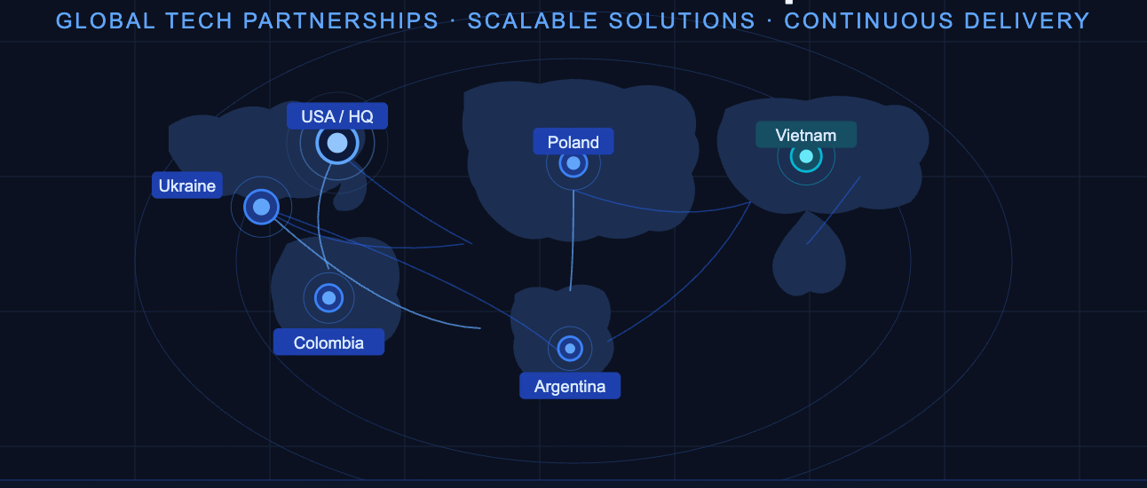 OffShore Development Comapny