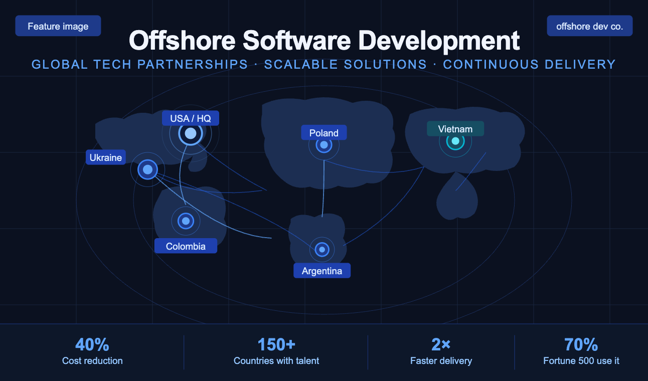 OffShore Development Comapny