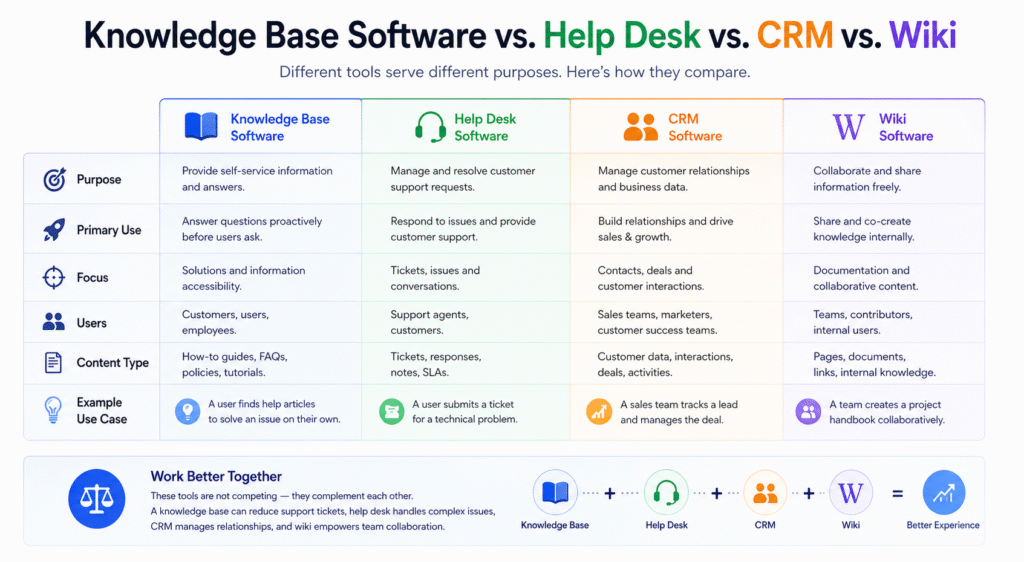 Knowledge Base Software
