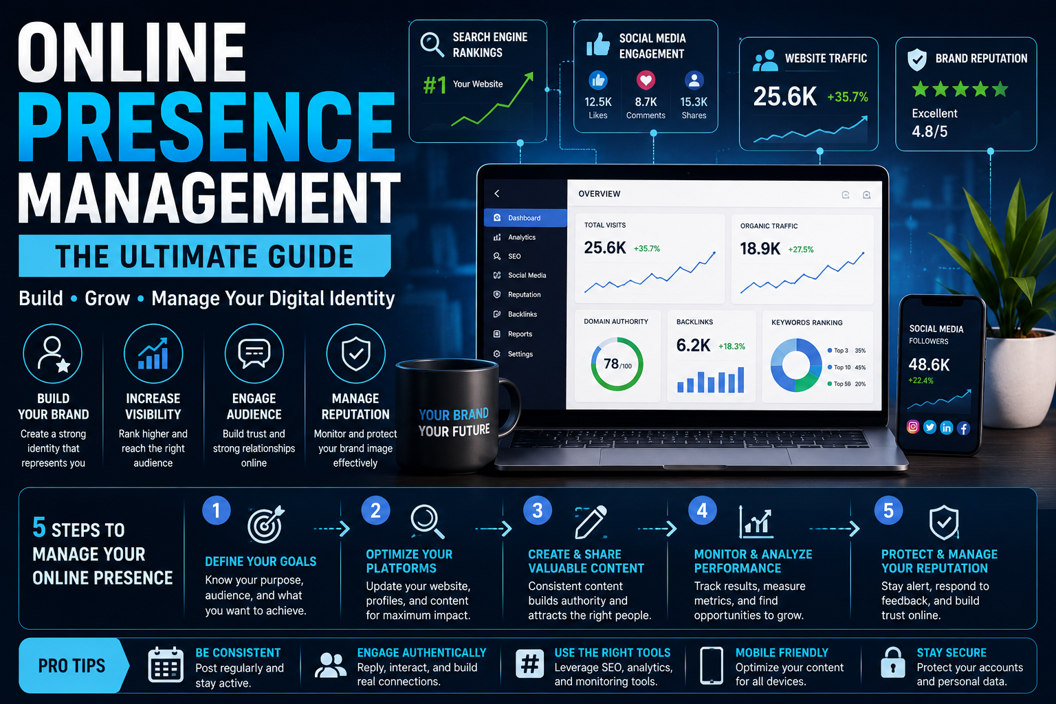 Online Presence Management