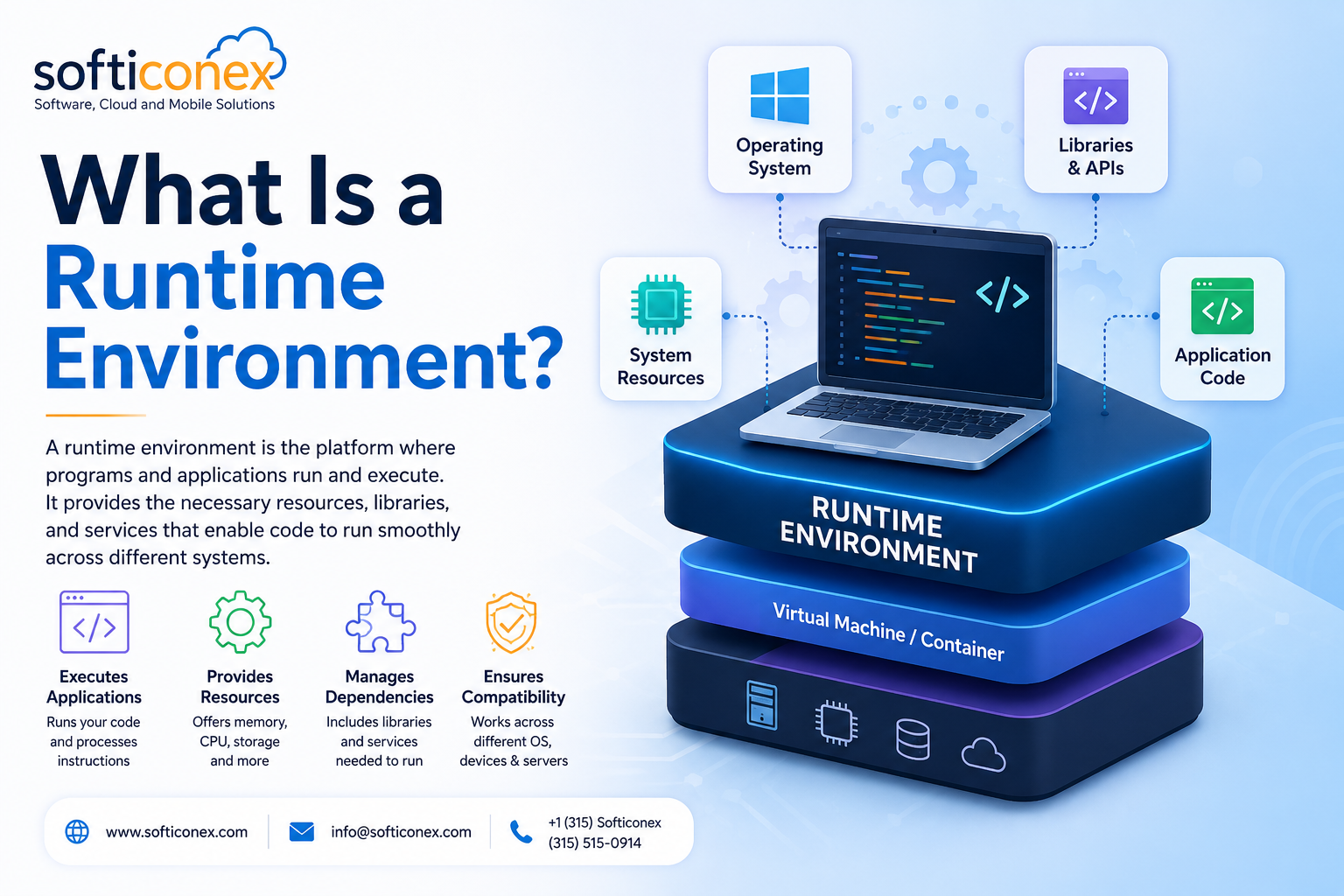 What Is a Runtime Environment