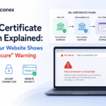SSL Certificate Chain