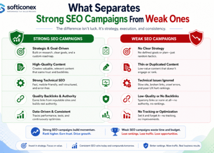 SEO Campaigns