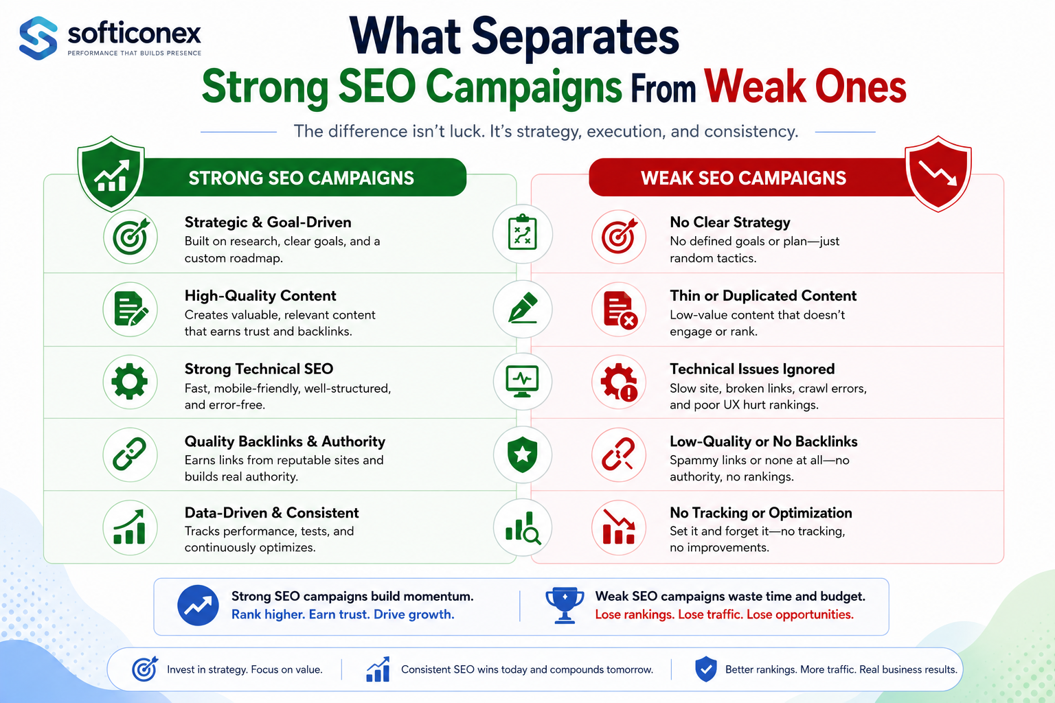 SEO Campaigns