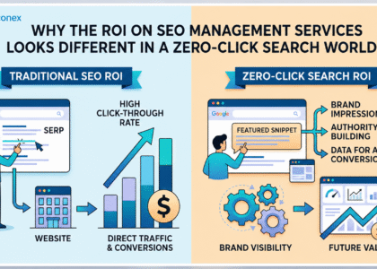 Zero-Click Search
