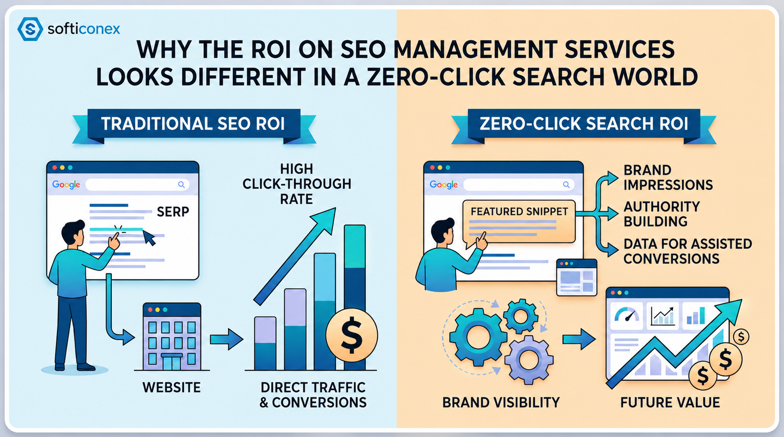 Zero-Click Search