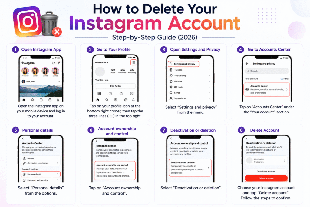 How to delete instagram account permanently