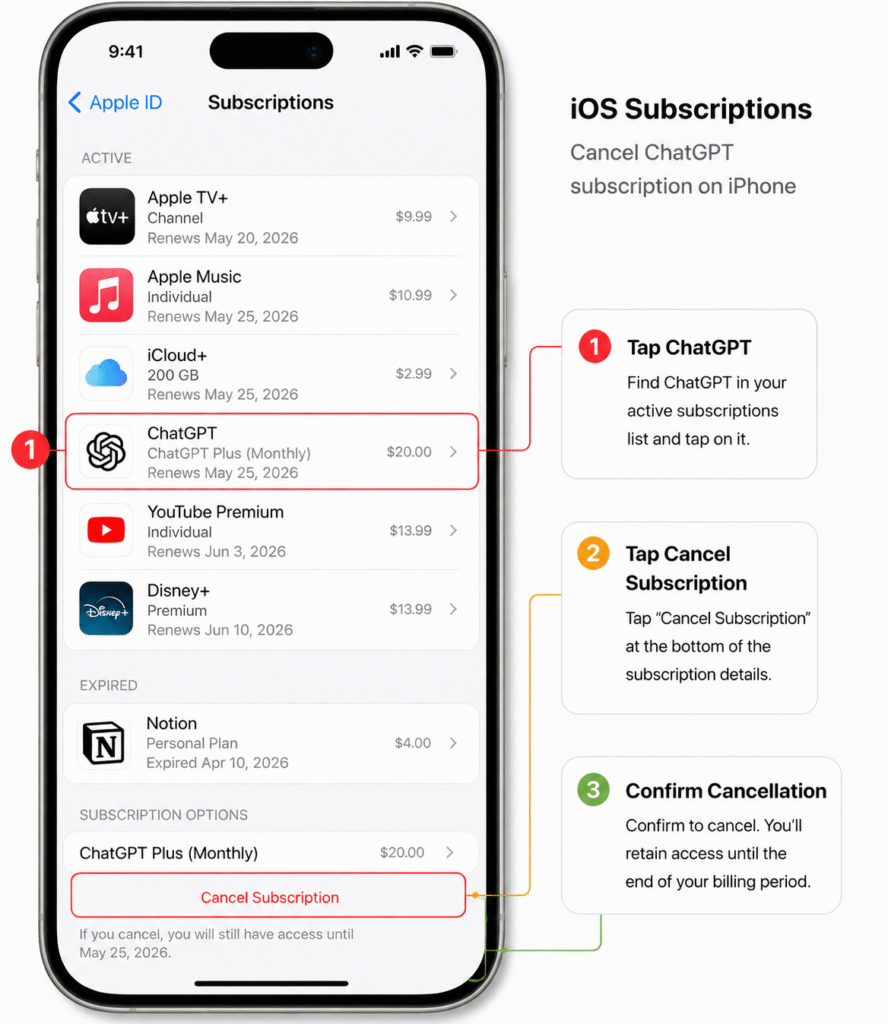 ChatGPT subscription