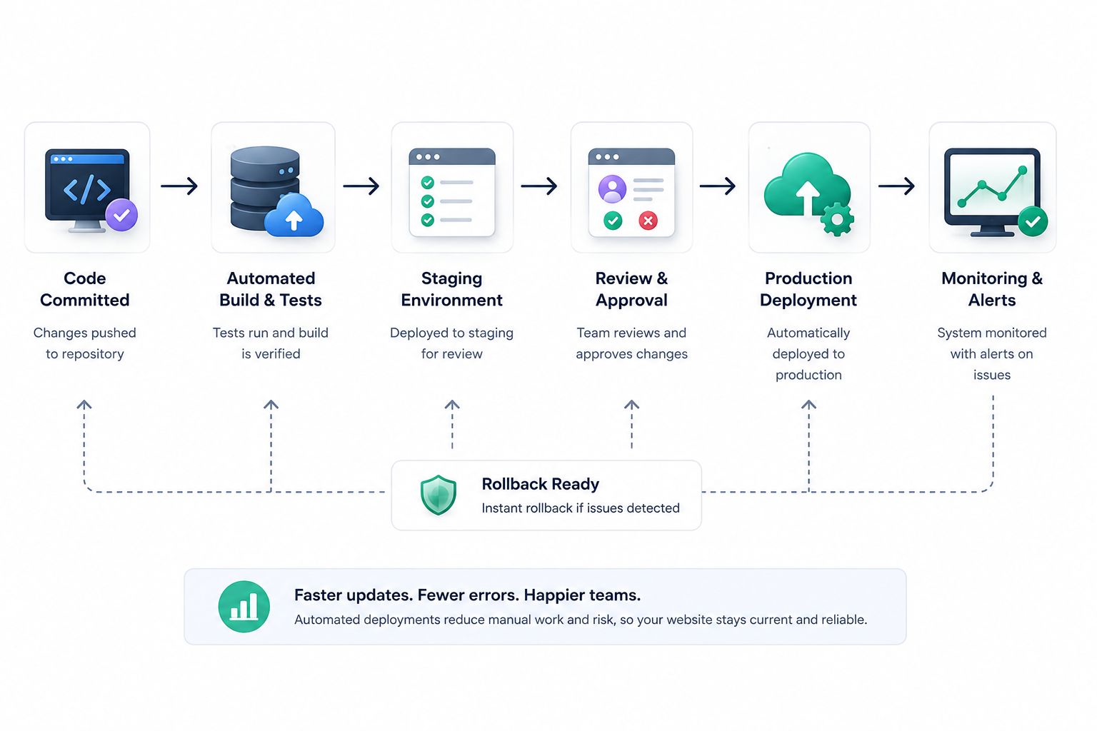 Saas websites