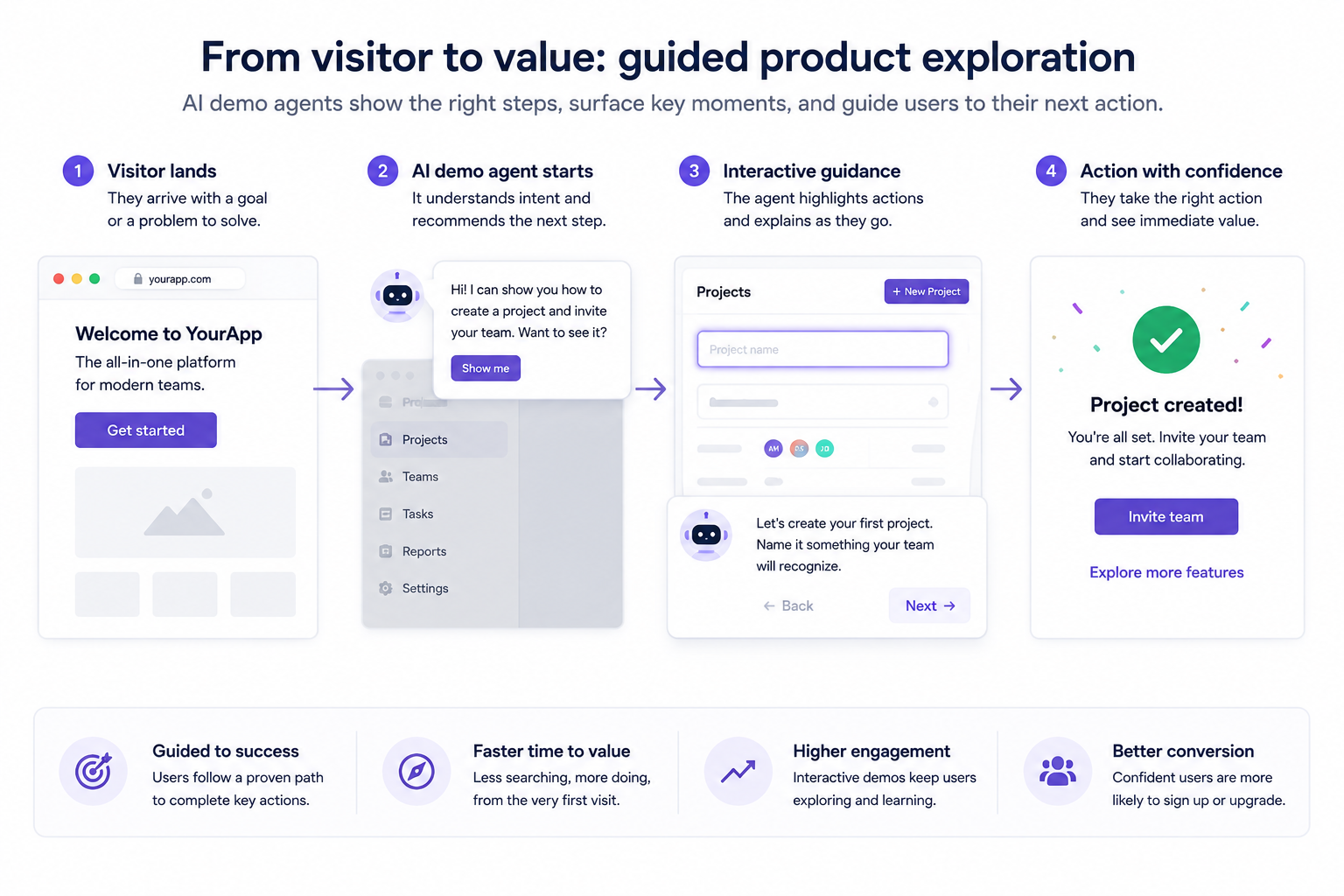 Saas Websites