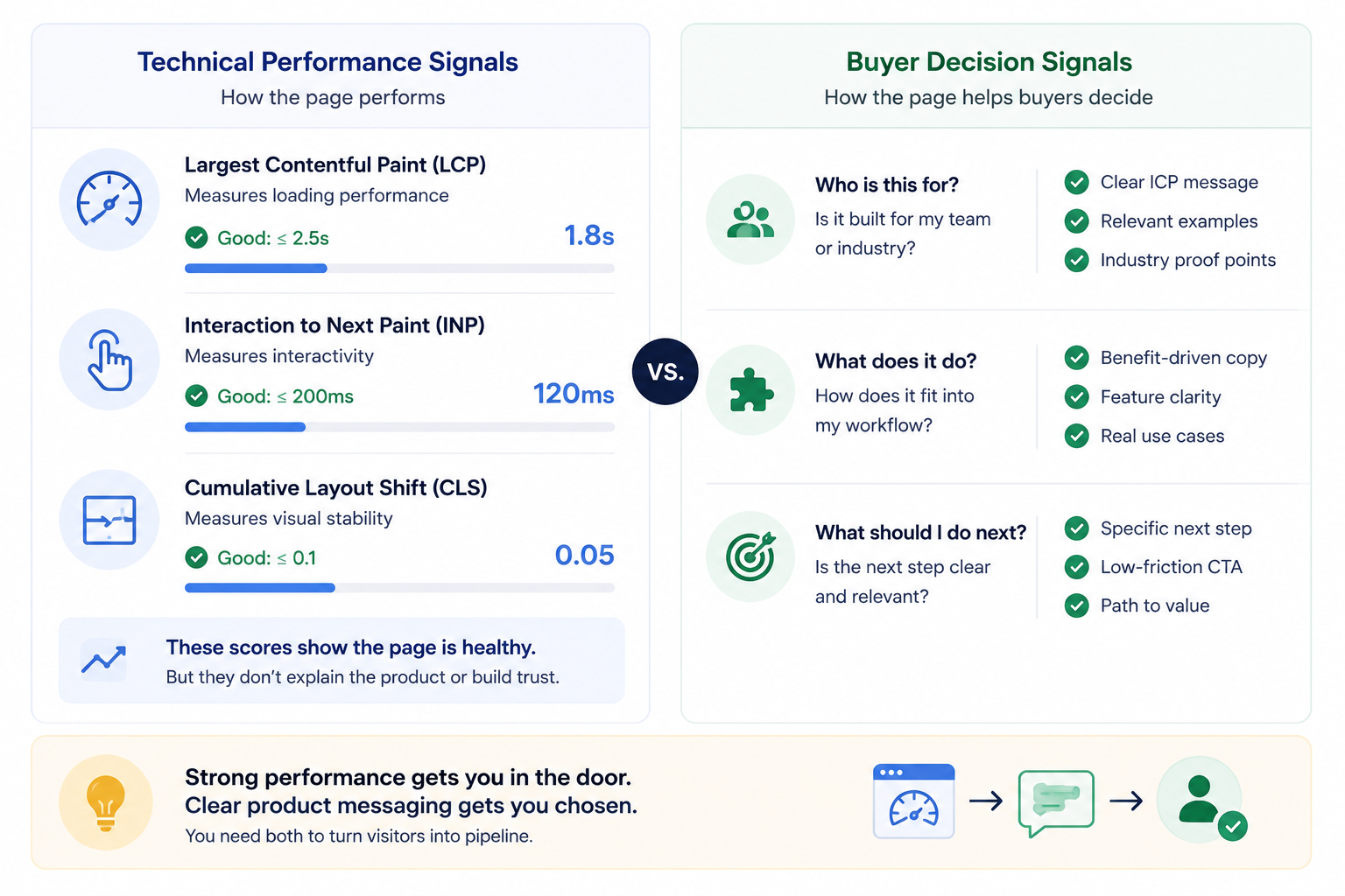 Why Saas websites generate demands