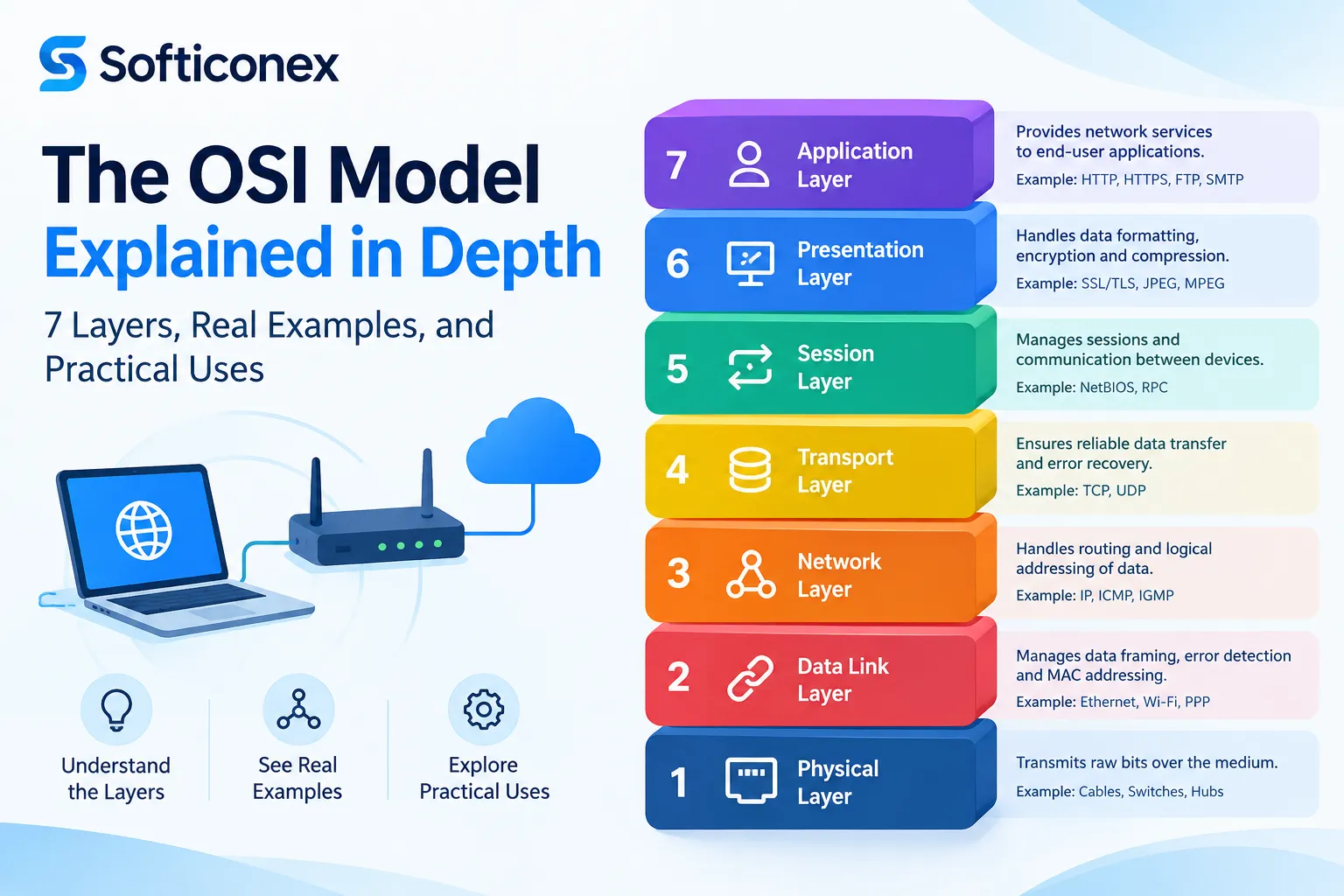 OSI Model