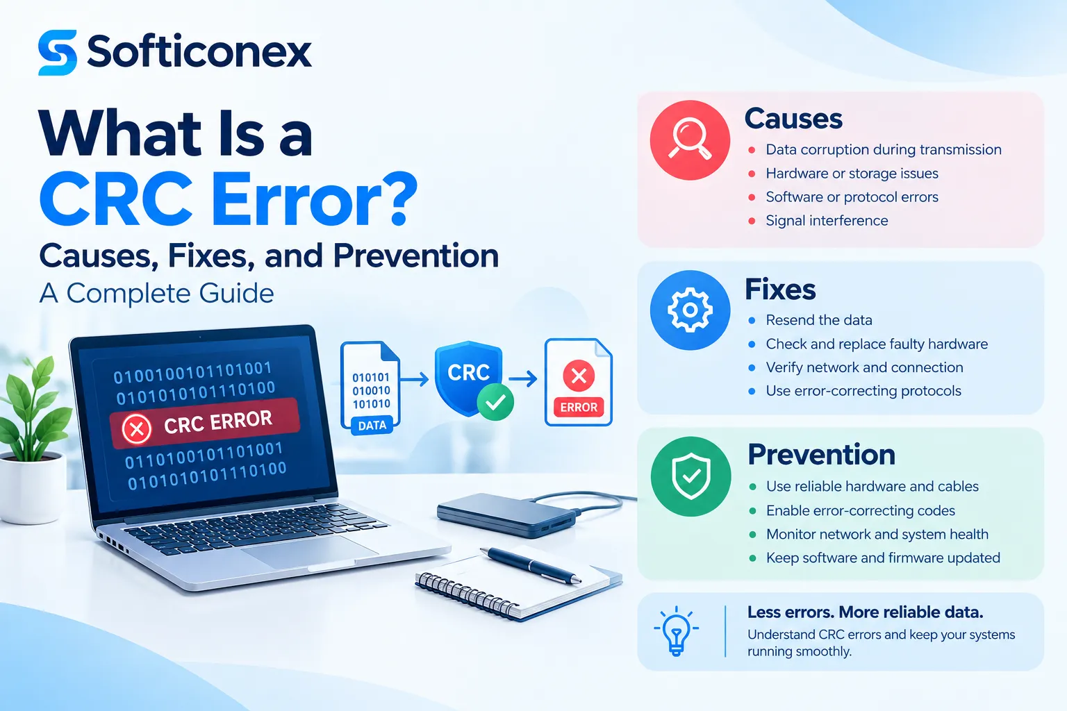 What Is a CRC Error